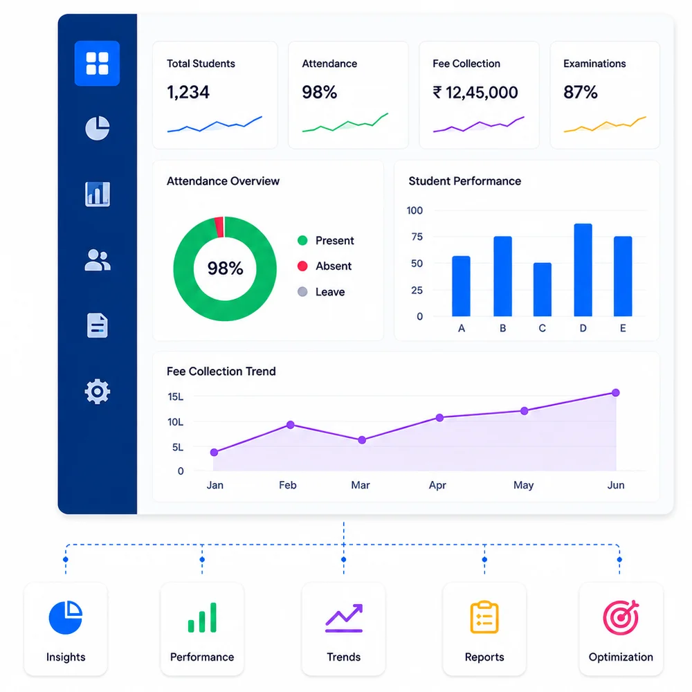 Advance analytics