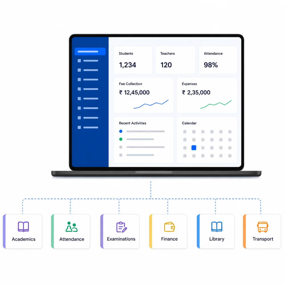 Customized templates