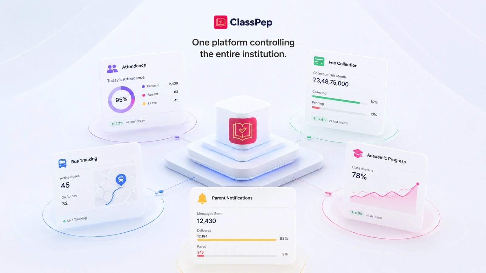 Dashboard images