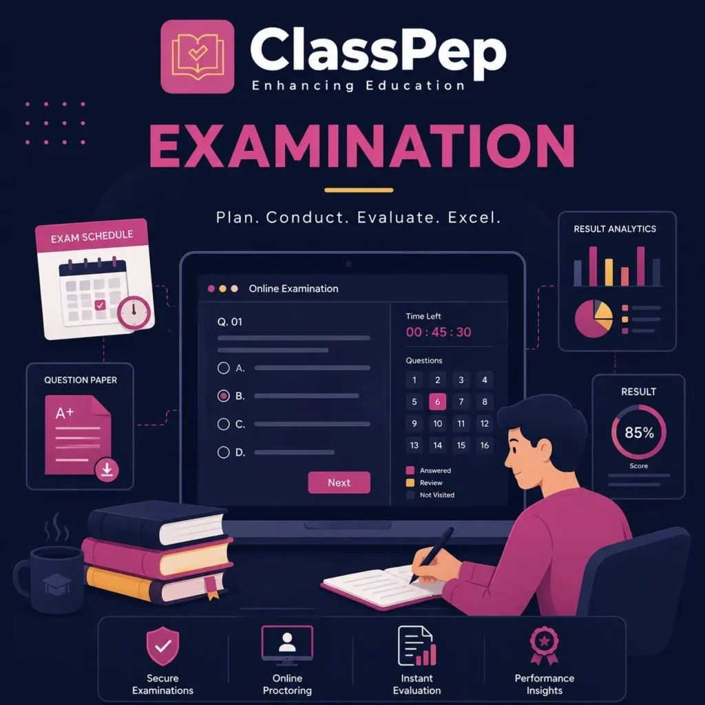 Examination