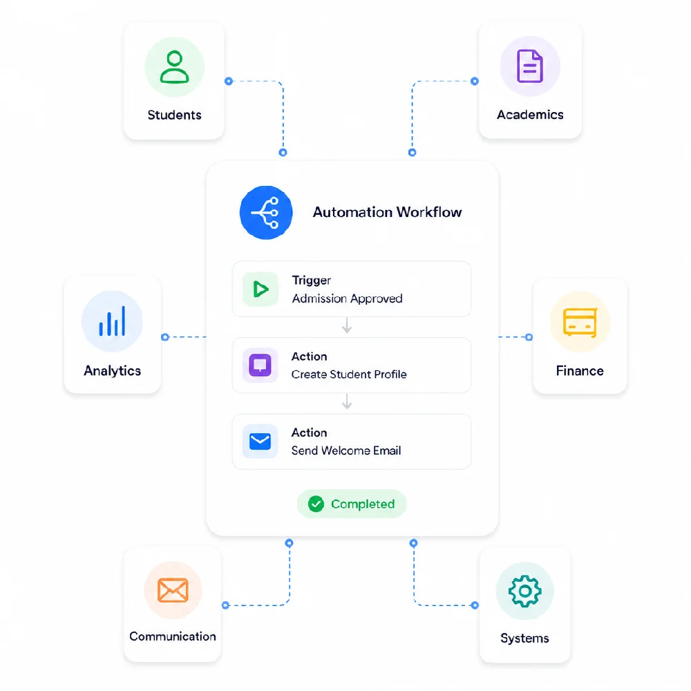 Smart Automation