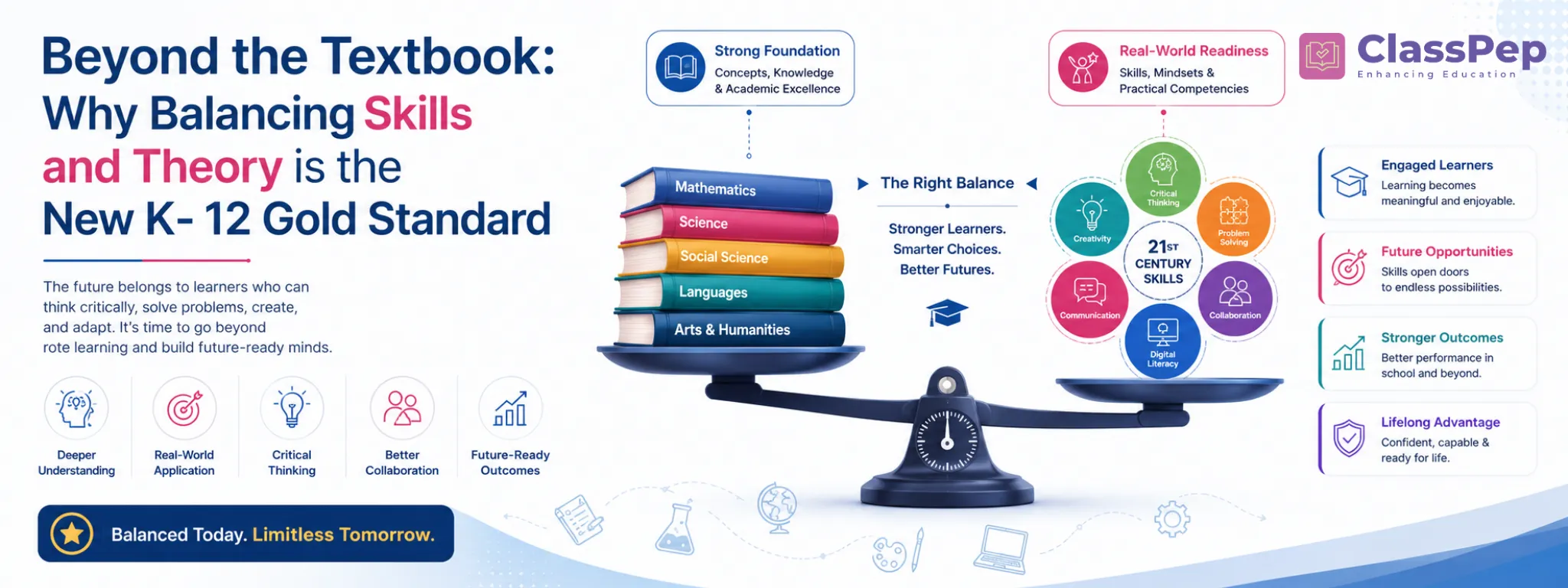 Blog 4