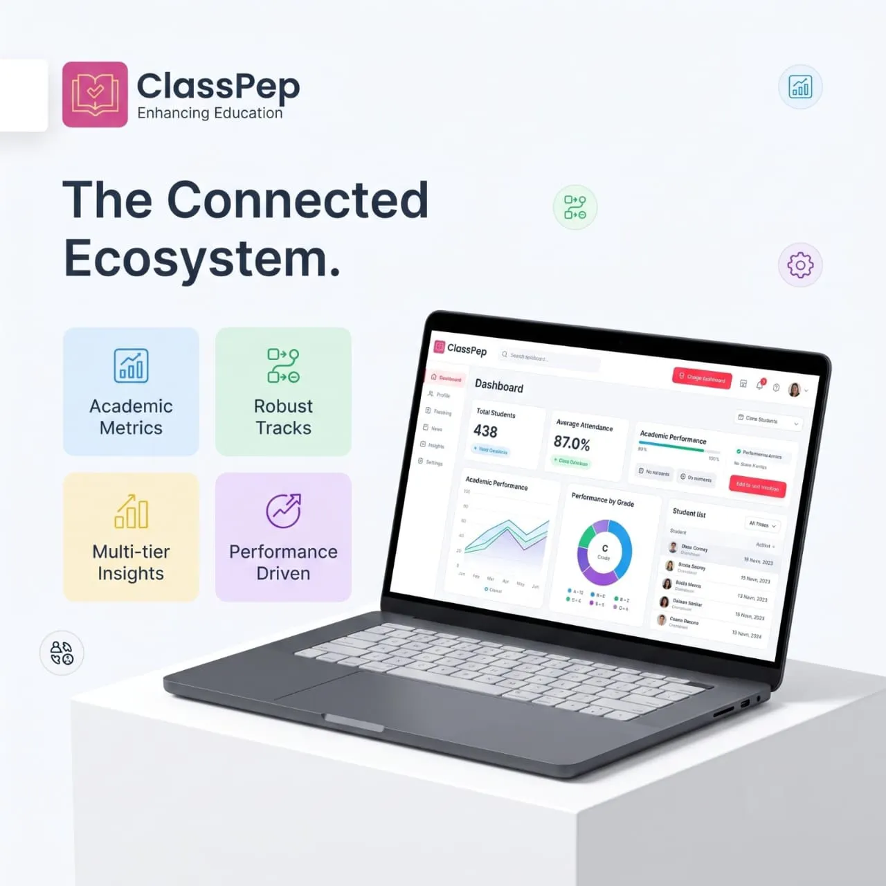 Connected eco system